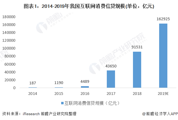 小微企业信贷产品创新_互联网信贷产品_什么是互联网信贷产品