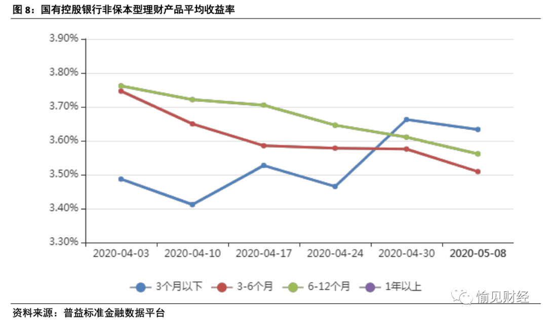 七日年化收益率 万份收益 看哪个_七日年化率与万份收益_七日年化率万份收益