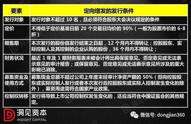 溢价定增是什么意思_新三板定增是什么意思_上市公司定增是什么意思