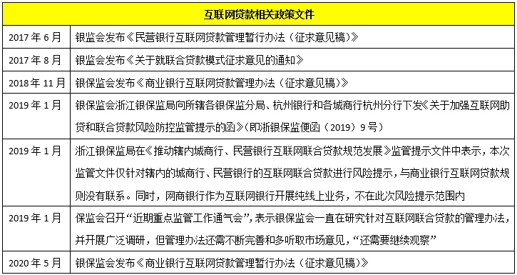 什么是互联网信贷产品_信贷产品有哪些_兴业银行绿色信贷产品