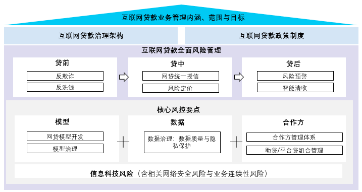 什么是互联网信贷产品_信贷产品有哪些_兴业银行绿色信贷产品