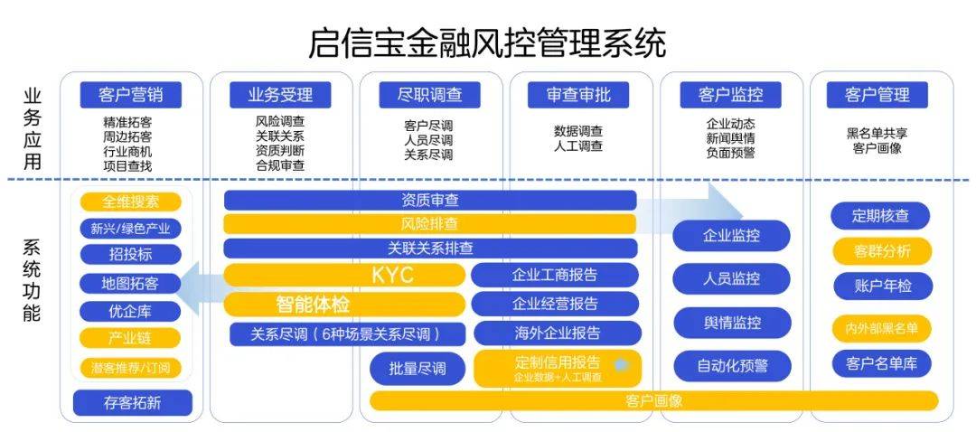 信贷产品有哪些_兴业银行绿色信贷产品_什么是互联网信贷产品