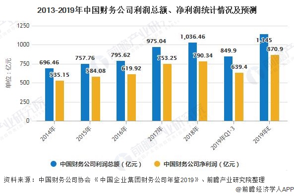 
如何在笔试/面试中回答数据分析场景相关的问题？