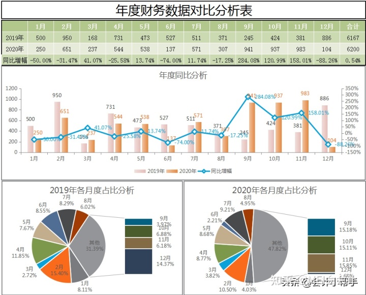 弟子不必不如师 师不必贤于弟子分析_平台运营分析师_微信运营师是什么