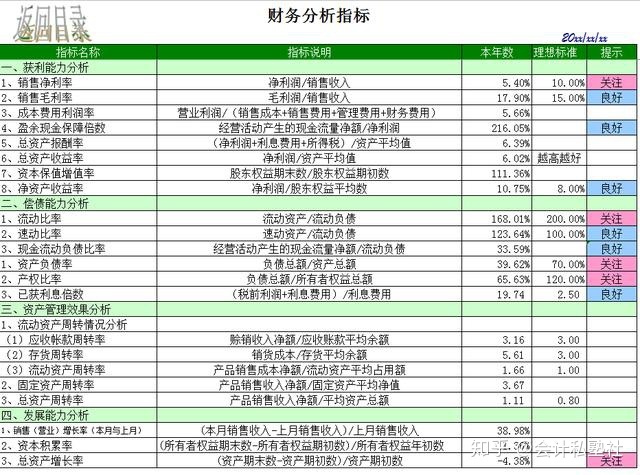 微信运营师是什么_平台运营分析师_弟子不必不如师 师不必贤于弟子分析