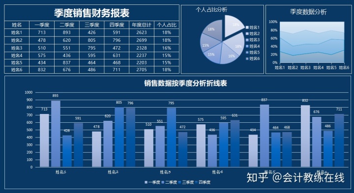 微信运营师是什么_弟子不必不如师 师不必贤于弟子分析_平台运营分析师