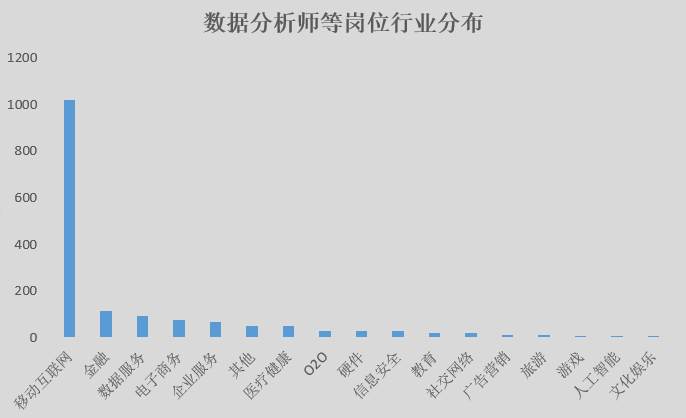 微信运营师培训课程课件_平台运营分析师_白酒平台运营平台