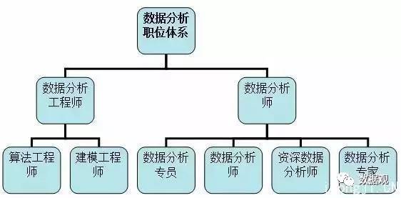 平台运营分析师_白酒平台运营平台_微信运营师培训课程课件