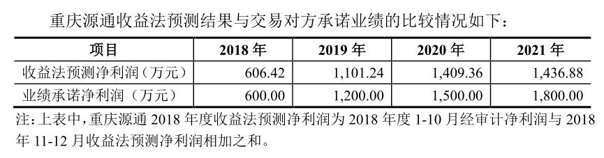 【知胜大咖】太极驾到，遇见高权益回报率