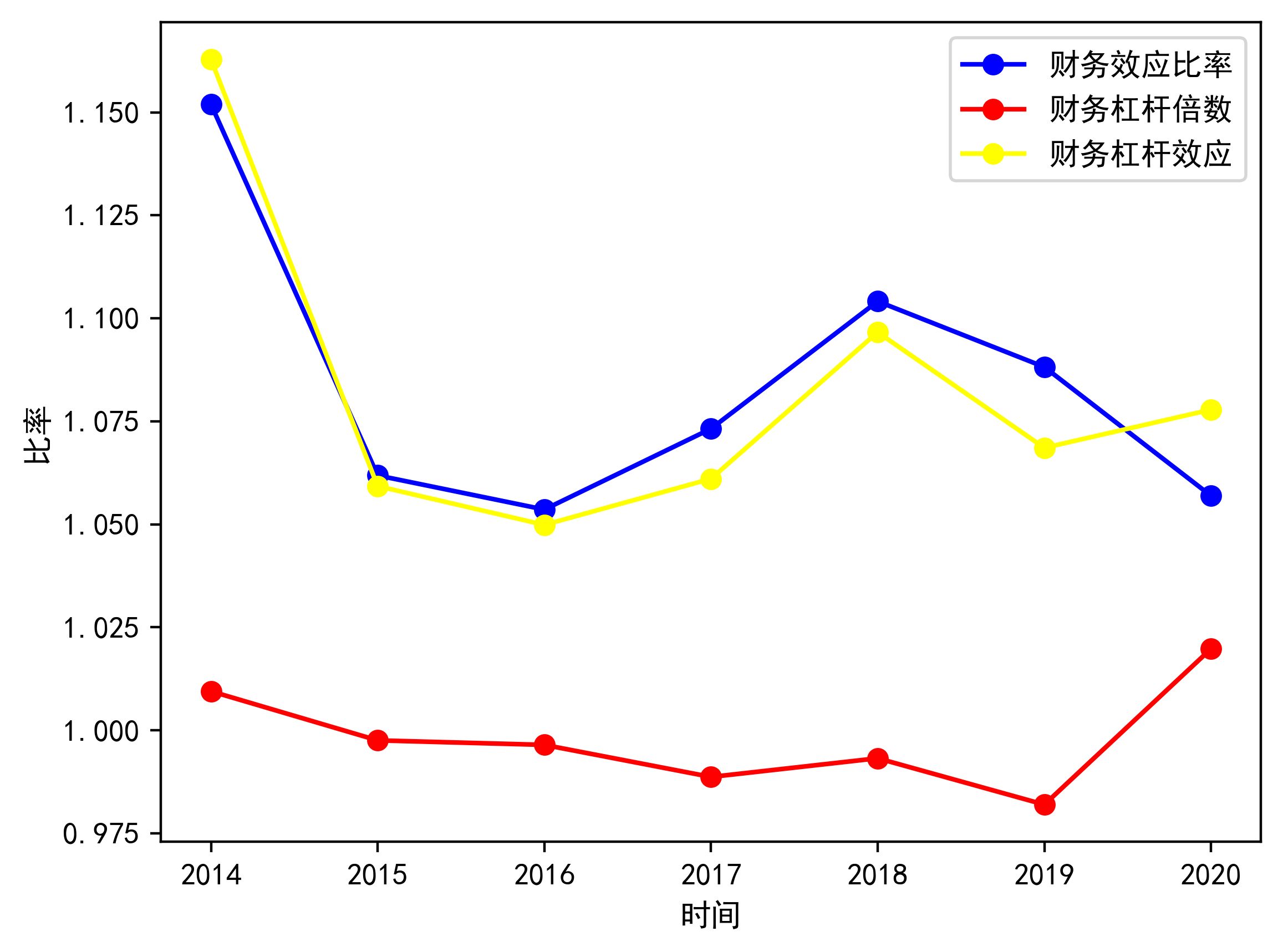 大股东质押比例多少是合理_公司股票质押比例多少合理_股东以股权质押