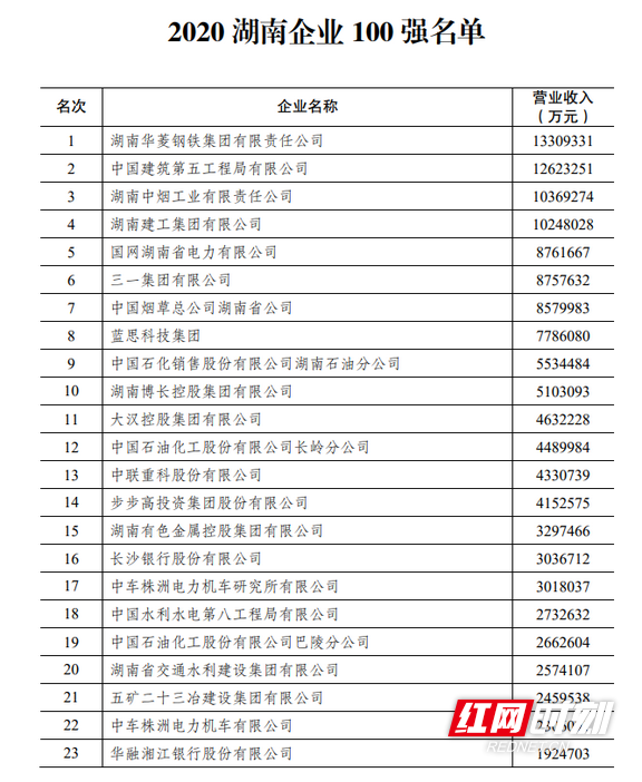 数据库技术在农业传播信息上的作用_信息安全的公司排名_信息技术公司排名