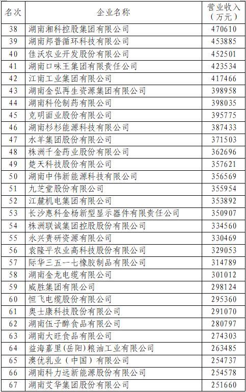 信息安全的公司排名_信息技术公司排名_数据库技术在农业传播信息上的作用