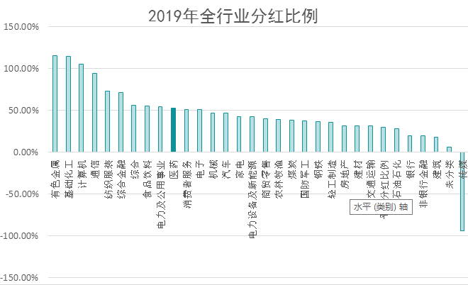 如何分析一家上市公司（中）三、解读思维（思路）