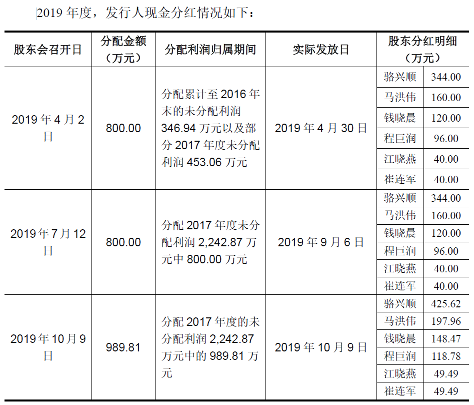 公司股东比例合理_荃银高科股东解除质押_大股东质押比例多少是合理