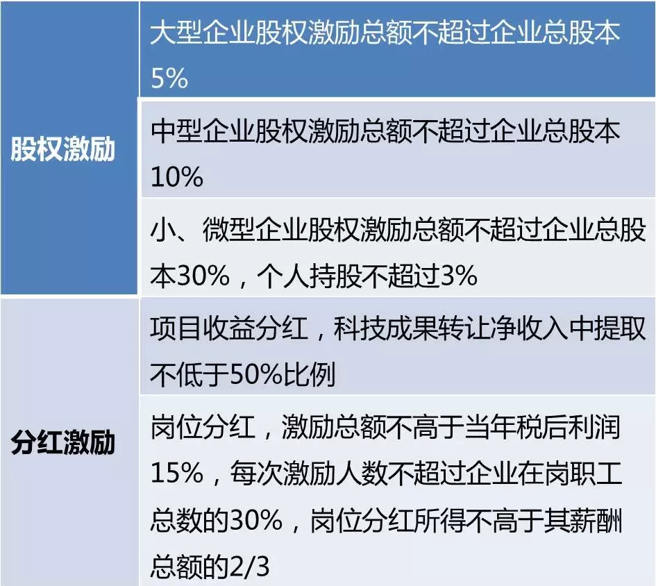 荃银高科股东解除质押_大股东质押比例多少是合理_公司股东比例合理