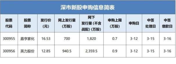 本轮深交所“着力遏制题材概念股、新股过度炒作”继续发威