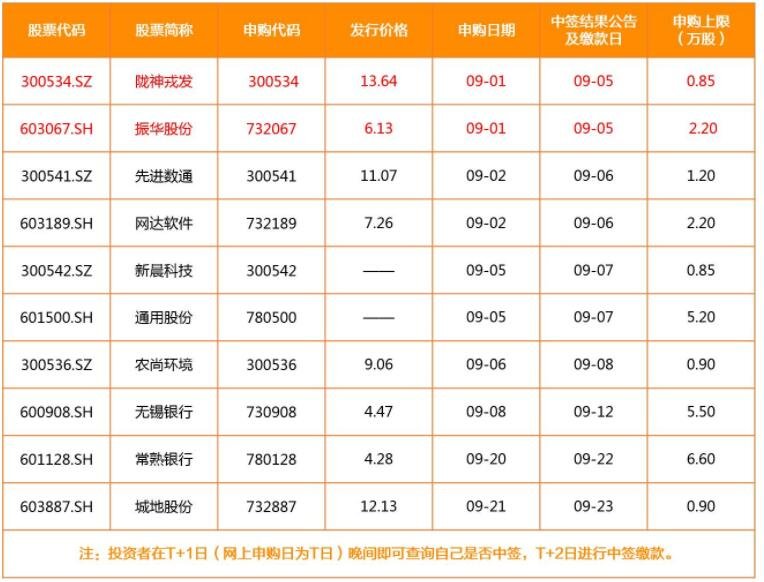 股票里面的资金账号是什么_股票的资金账号一般是什么_股票资金账号怎么找回