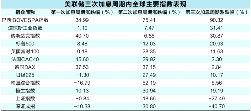 美国股票指数有哪些_美国otc有股票代码吗_股票中小板中100指数样板股