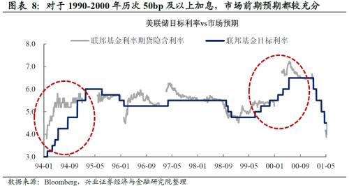 股票中小板中100指数样板股_美国otc有股票代码吗_美国股票指数有哪些