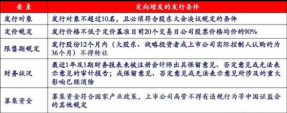 上市公司定增是什么意思_上市公司定增是什么意思_三年期定增是什么意思