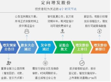 上市公司定增是什么意思_上市公司定增是什么意思_三年期定增是什么意思