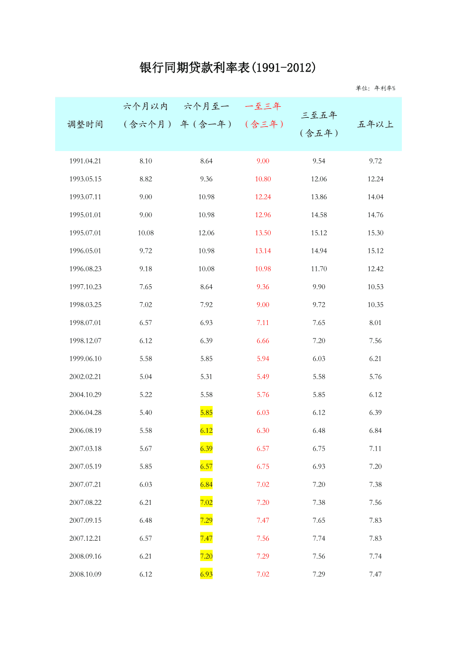 存放同业+同业借款_银行同业资产包括哪些_银行间的同业借款主要包括