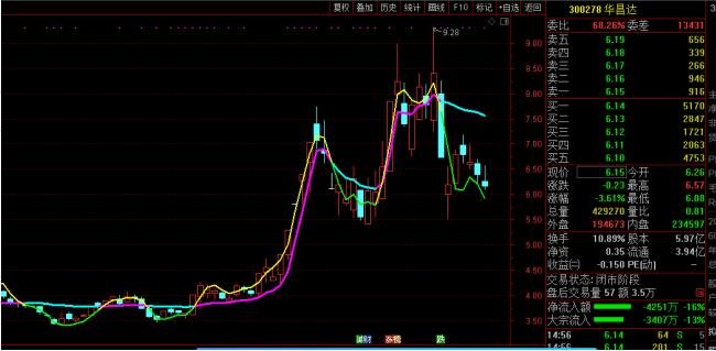 呀买跌呀买跌歌词_中国股市可以买跌吗_工行纸黄金可以买跌吗