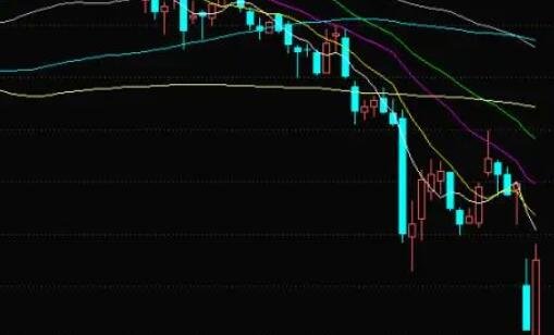 工行纸黄金可以买跌吗_呀买跌呀买跌歌词_中国股市可以买跌吗