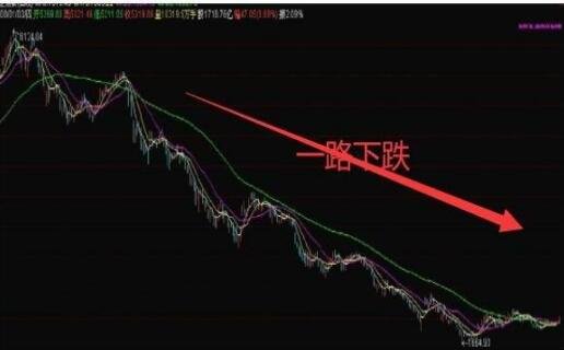 工行纸黄金可以买跌吗_中国股市可以买跌吗_呀买跌呀买跌歌词