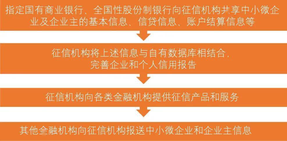 交通银行信用卡信用保障服务_电子商务信用服务的具体内容_抚州大浪淘沙具体服务