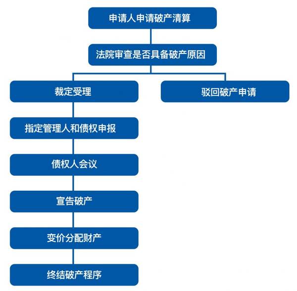 破产管理人的选任是破产程序中最重要的制度之一