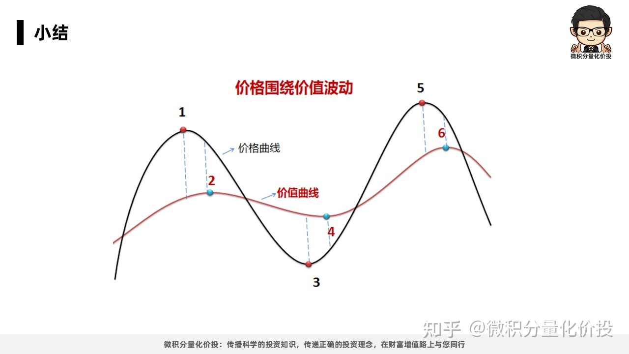 
股票入门基础知识的主要内容都整理在本文《》中了