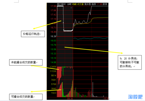 怎么在竞价集合的时候买入_新三板竞价集合交易方法_股市集合竞价时间是什么意思