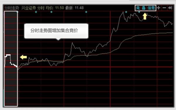 新三板竞价集合交易方法_股市集合竞价时间是什么意思_怎么在竞价集合的时候买入