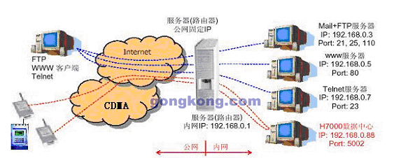 网站视频加载不能出现吗软件下载速度很慢的带宽如何太小