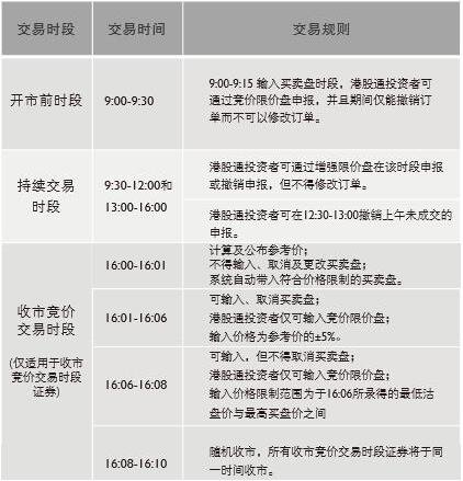 港股通股票红利实际到账日_港股通红利到账时间_易方达港股通红利005583