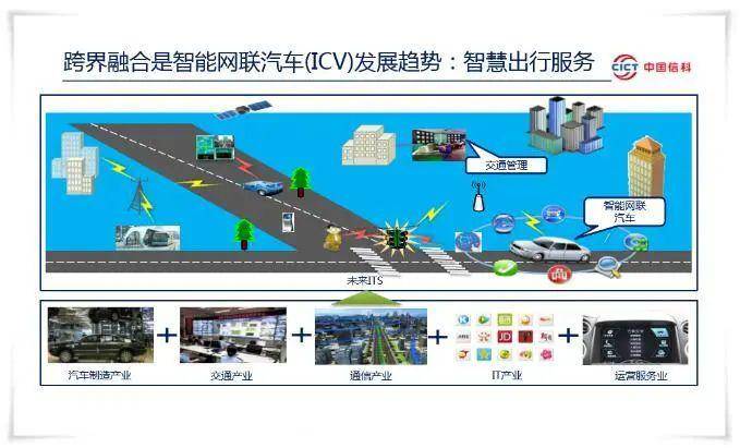 中国电信正聚焦于人、车、路、环境这四大交通主体