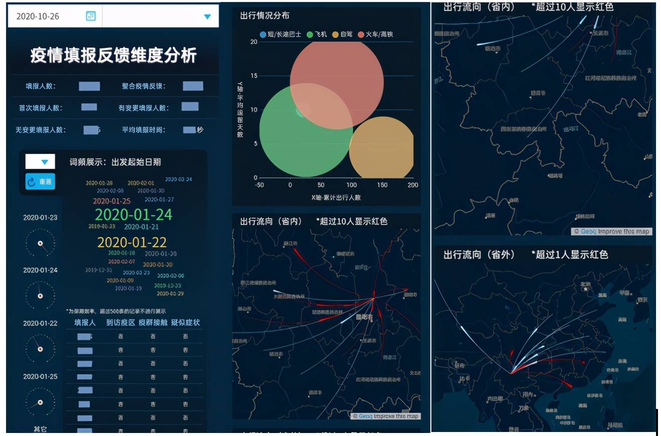 传统金融行业互联网化_电信行业信息化_碎片化信息有多少有用信息