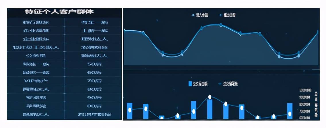 电信行业信息化_传统金融行业互联网化_碎片化信息有多少有用信息