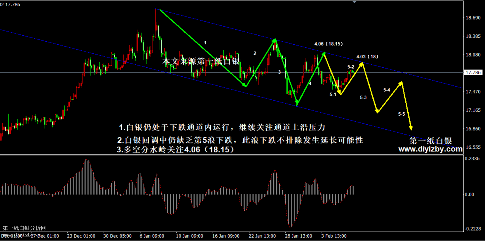 我是方汇银，贵金属黄金白银，原油分析师(组图)