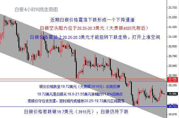 白银最新现货价格行情_白银行情分析建议最新_白银行情分析建议最新