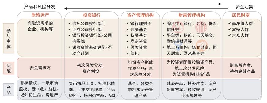 银行理财直接融资工具_直接债务融资工具 到期_理财融资工具