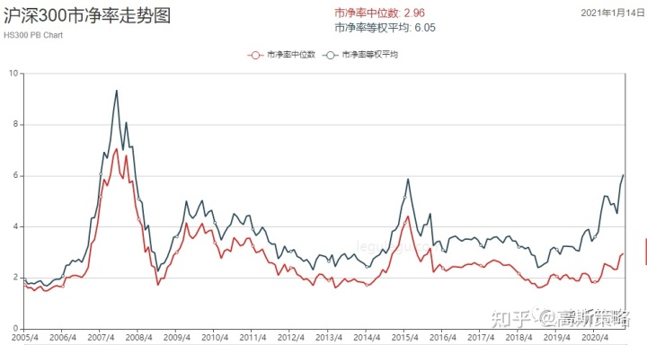 沪深300指数(2015.4.8)指数