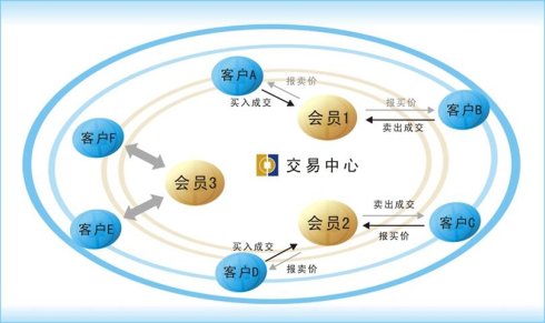 三板做市交易的股票_秀台市商俱乐部_做市商 库存股票