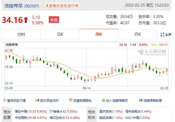 现货原油投资交易中的误区以及经常出现的问题及解决方法