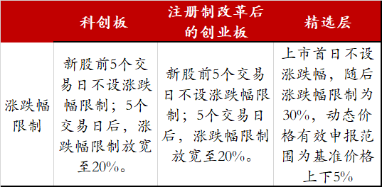 做市商 库存股票_股票配资属于市商吗_新三板做市股票交易规则