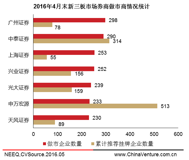 国内服装库存大型收购商_做市商 库存股票_做市商退出做市股票怎么办