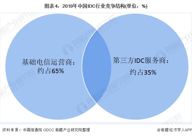 构建电信企业价值链定制生产的有效方法产品族