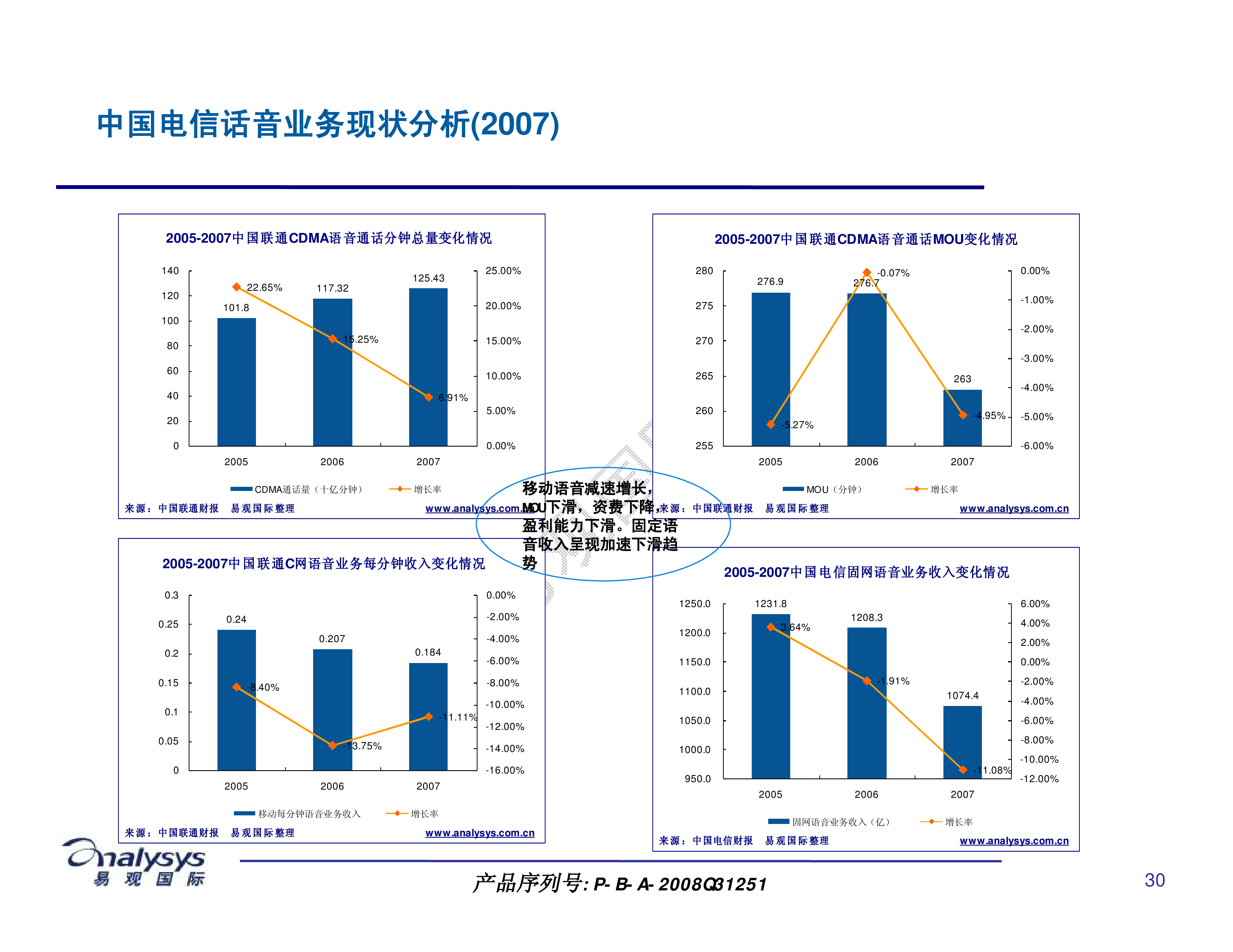 电信行业信息化_商业信息化行业大会_丹化科技行业匪类