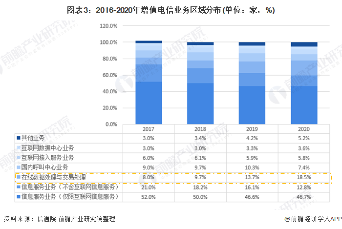 电信行业信息化_丹化科技行业匪类_商业信息化行业大会